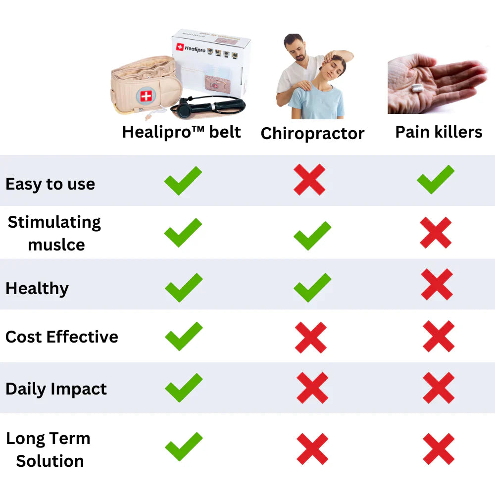 Healipro™ - Bælte til støtte i lænden