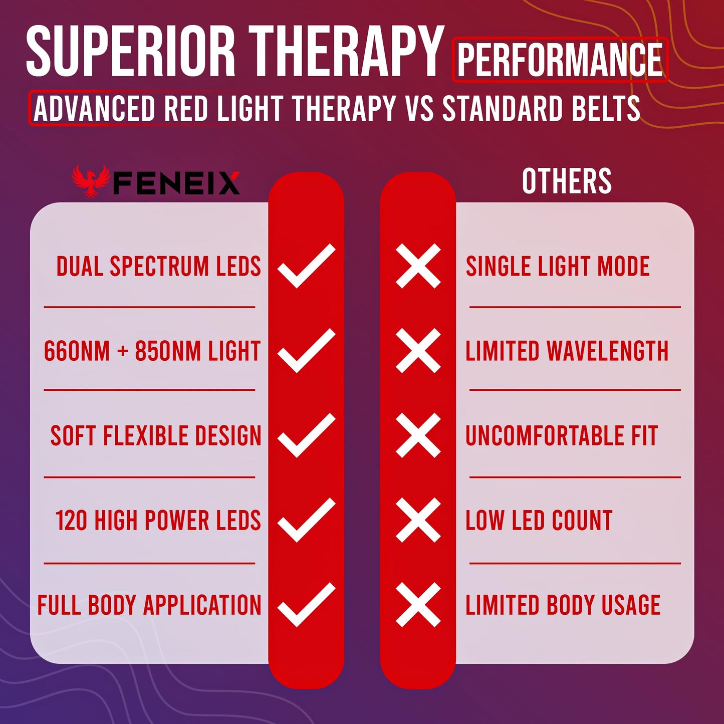 FENEIX 2-in-1 Red Light Therapy Face Mask & Body Belt - Black - product image 7