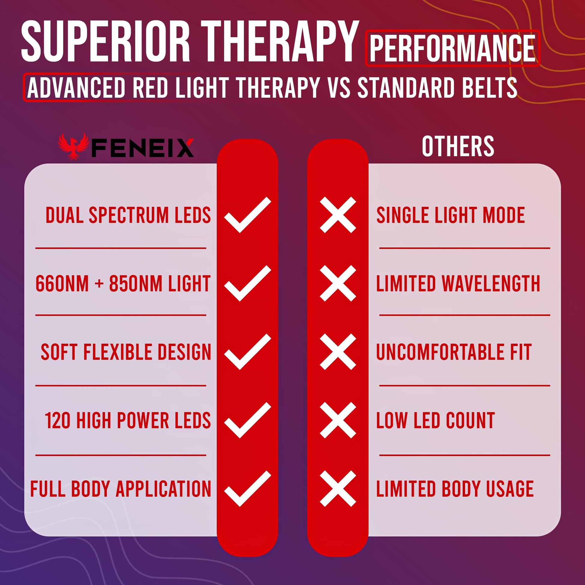 FENEIX 2-in-1 Red Light Therapy Face Mask & Body Belt - White - product image 7