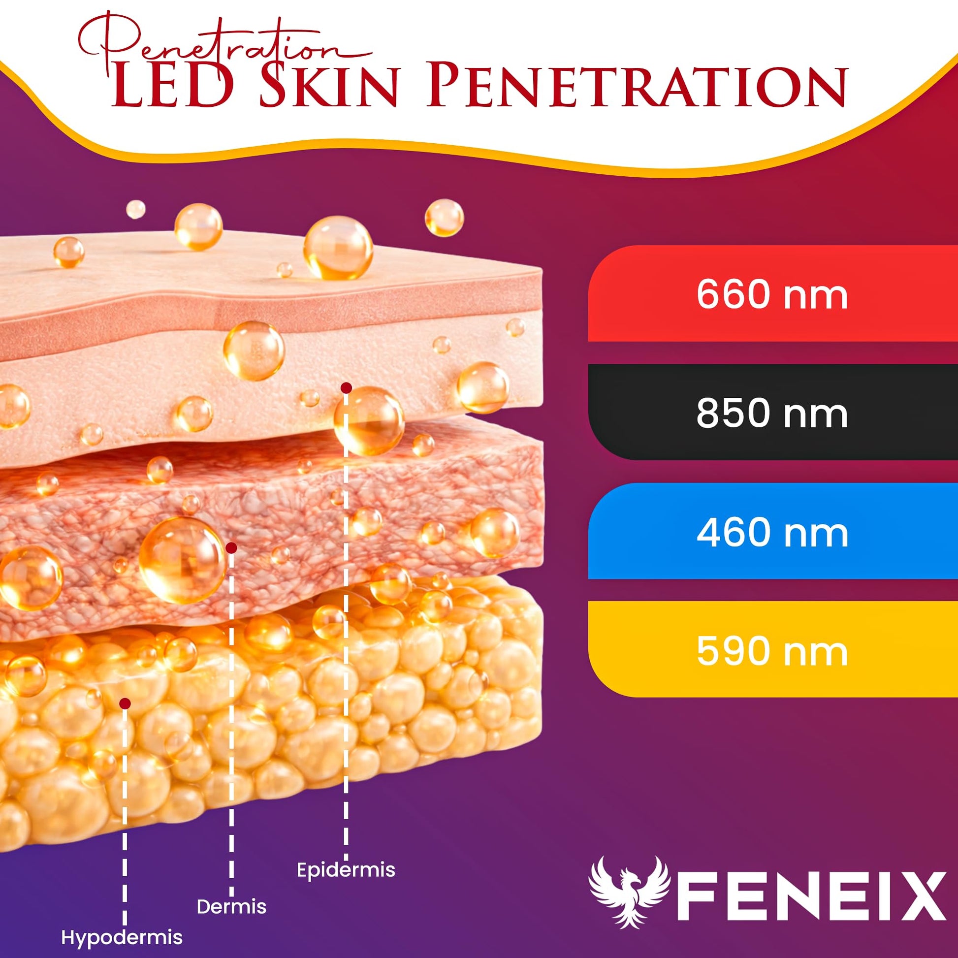 FENEIX Cordless LED Red Light Therapy Face Mask - White - product image 5