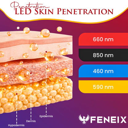 FENEIX Cordless LED Red Light Therapy Face Mask - White - product image 5