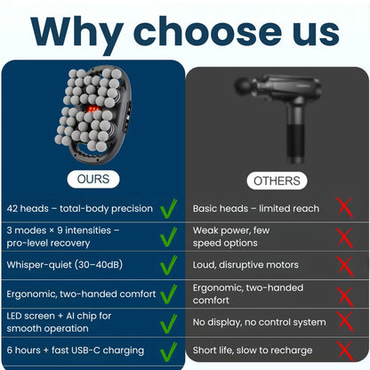 42 Hovedmassagepistol